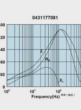 28A5131-0A2铁氧体磁芯375Ω1-300MHZ26mm圆形抗干扰0431177081