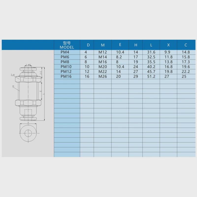 快速接头pm4/6/8/10迷你隔板接头快速快插式气动螺纹直通配件