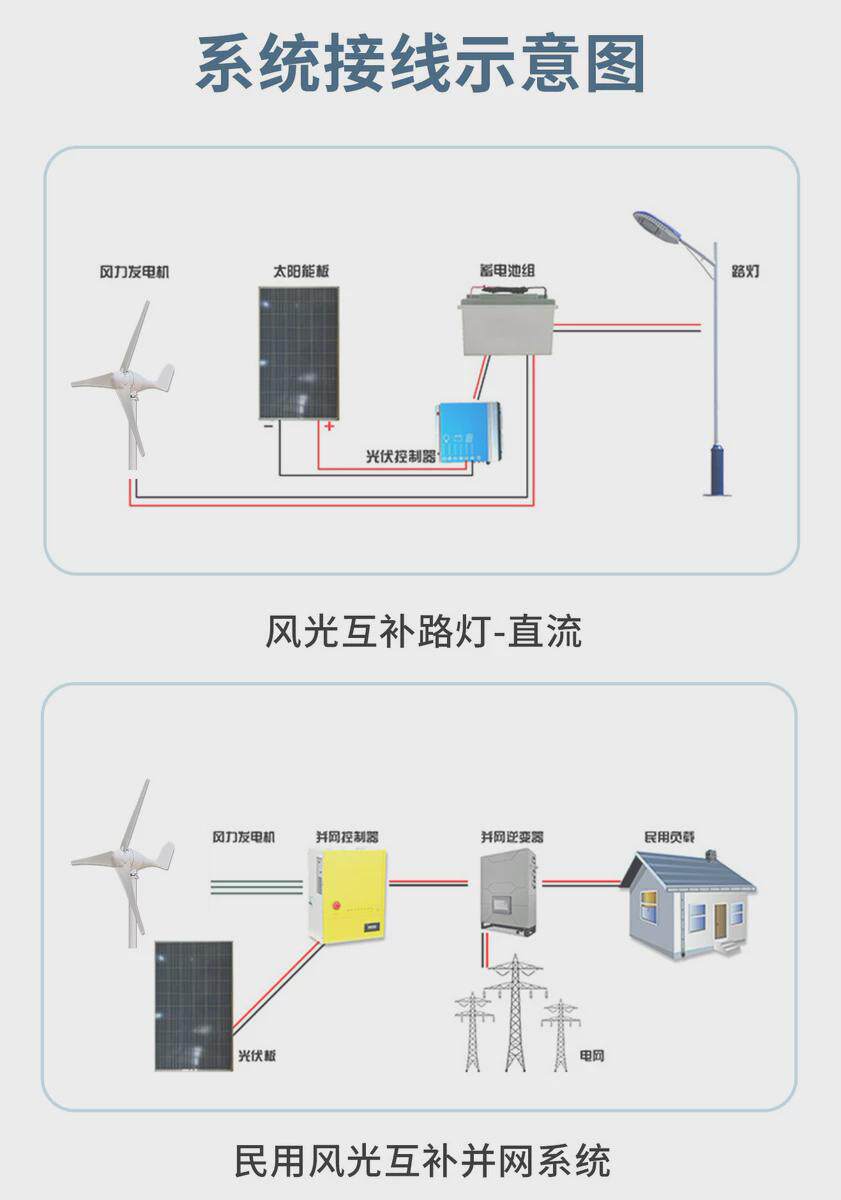 Ветрогенератор 400w微风启动小型风力发电机水平轴风光风力家用同步三相互补发电