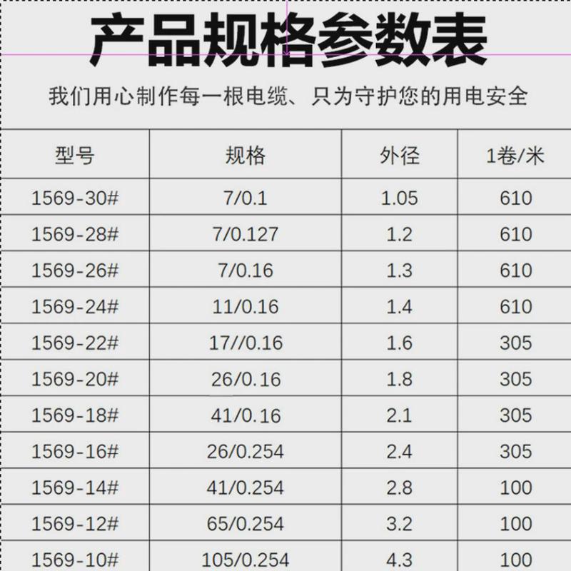 正标ul1569镀锡铜pvc绝缘电子线电器设备内部连接电子线2022awg