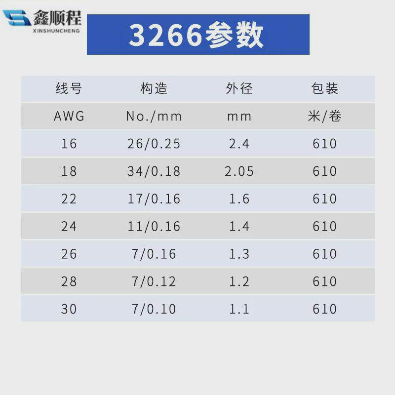 326622awg卤铜辐照pe绝缘低烟灯具连接线无镀锡电子线批发工厂,电子/电工,护套线,淘宝优惠券,粉丝福利购,淘宝优惠卷