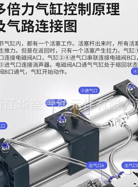 热销sc倍力多位置双节推力sct32x350x400x450x500x600x700大增压