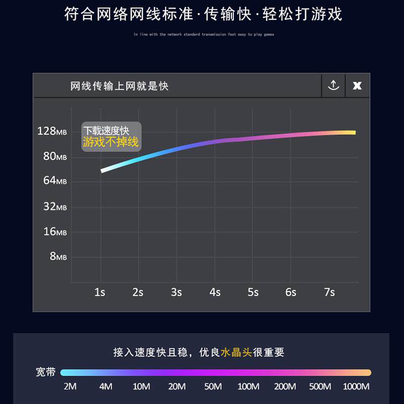 扁平网线rj45水晶头超薄扁电脑宽带网络接头8纯铜芯体短镀金8p8c