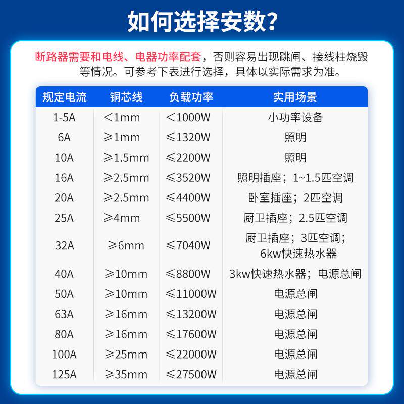 空气开关带漏电保护器家用220V三相C32断路器漏保2P63A总电闸