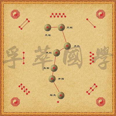 北斗七星阵招财洛书后天八卦图太极图周易经书房玄关办公室装饰画