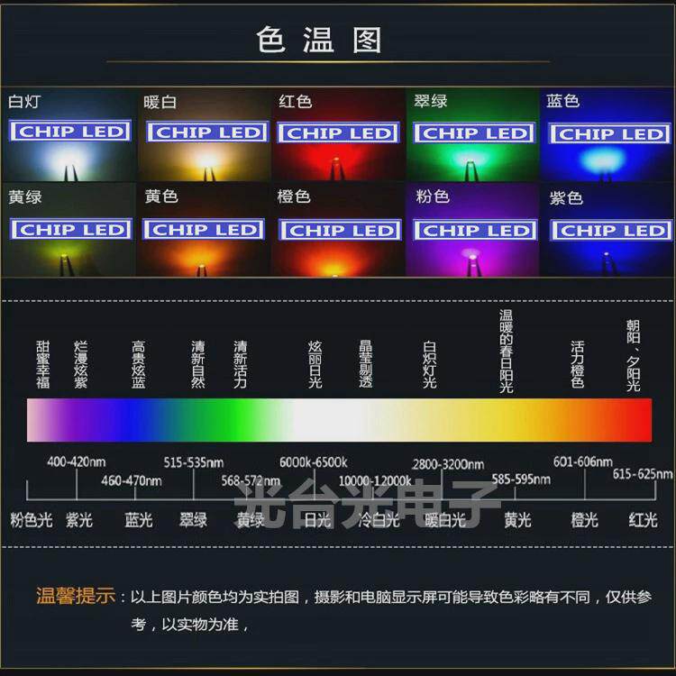 led贴片灯2835蓝色蓝光蓝灯球头灯珠凸头带透镜发光二极管2835SMD