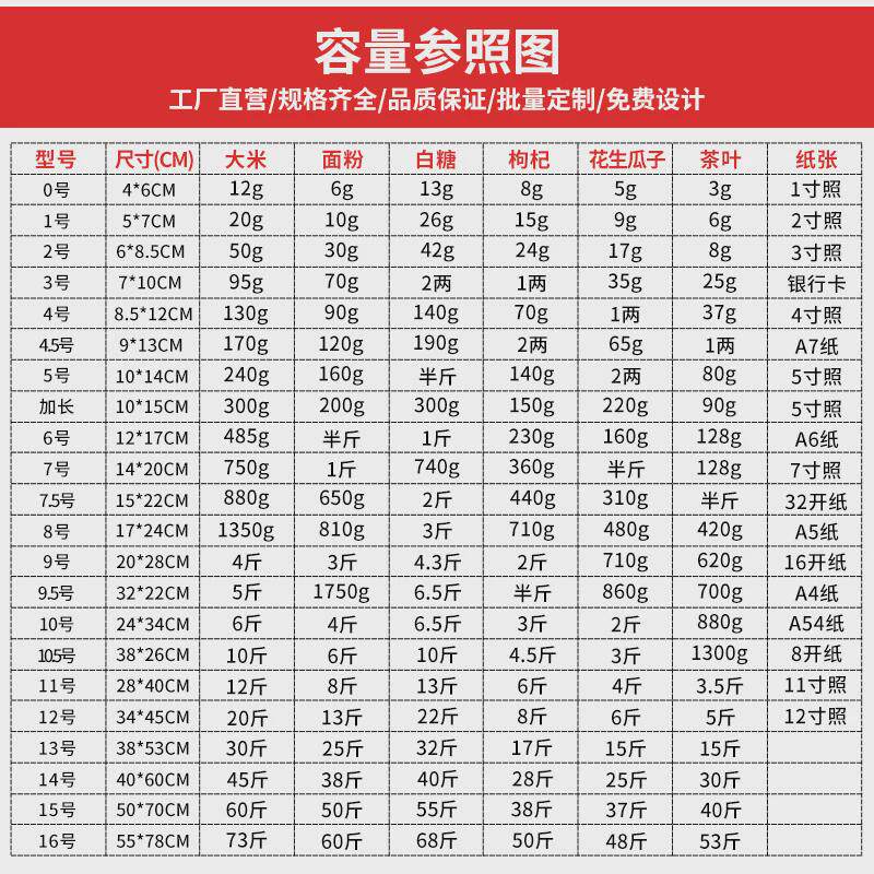 8丝9号8丝PE100个装透明食品自封包装塑料封口密封夹链袋20*28cm