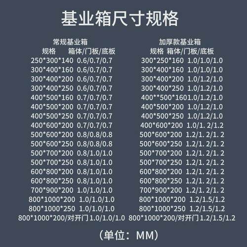 现货基业箱JXF500*600*200配电室内电气控制箱明装壳体可成套布线
