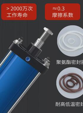 铁重型全标准气缸大推力qgb/qga/qgbz80/100/125/160-200/250/320