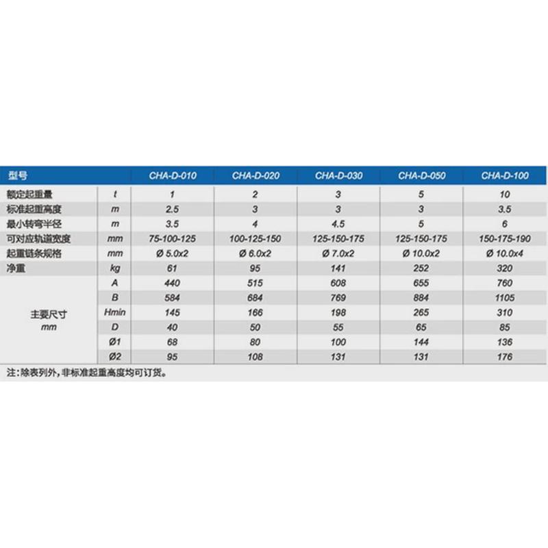 起重鸟cha-d(1t-10t）低净空组合葫芦深沟球轴承设计双手拉葫芦