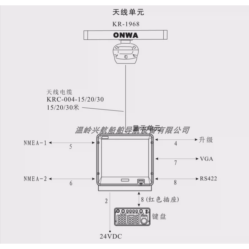 ONWA安华19寸6KW 12.5KW船用雷达KR-1968H液晶64海里雷达CCS证书