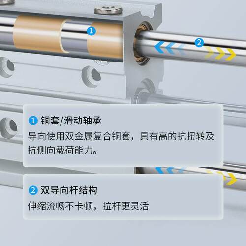 薄型带导杆三轴三杆MGPM16气缸-10/20/25/30/40/50/75/100/125Z