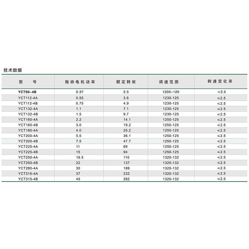 热销上海德东YCT112-4B电磁调速电动机0.75KW单相