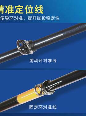 中逵战魂F3海竿远投矶钓竿碳素超轻超硬导眼杆抛投手海两用杆3m