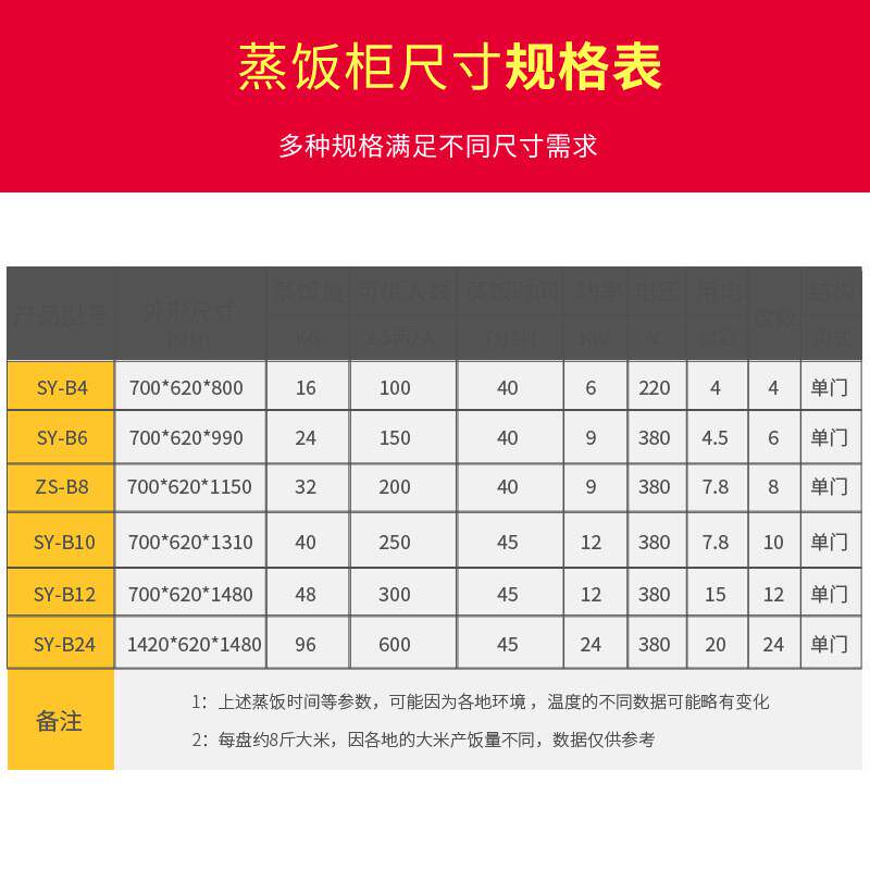 电热蒸饭柜12食堂6盘8盘蒸饭车蒸包炉蒸箱盘饭店商用自动蒸饭车