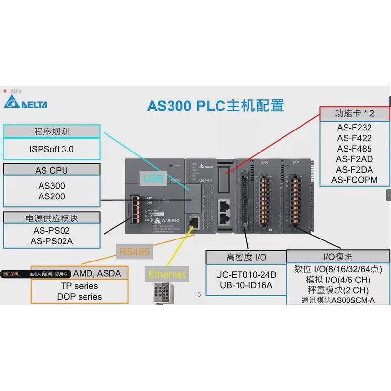 询价DELTA AS228T-A/AS228P-A/AS228R-A/AS332T-A/AS320T-B/AS320