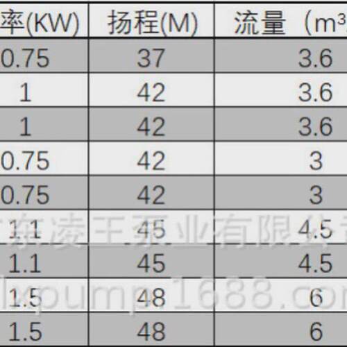 广东凌王自吸泵射流泵喷射泵高楼供水水塔增压水井抽水家用农