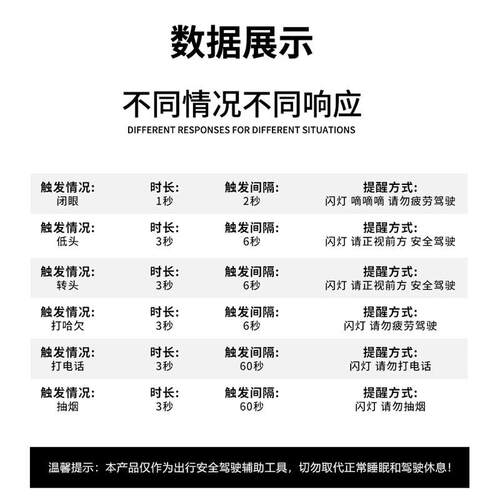 热销防疲劳驾驶仪车载疲劳预警小车大仪通用安全驾驶仪防困瞌睡提
