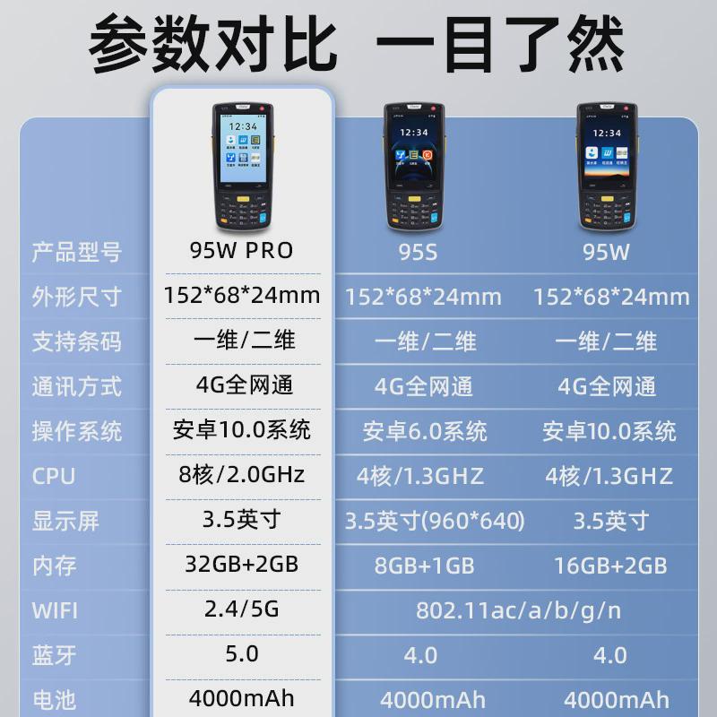 热销IData95WPRO K3S手持终端PDA 安卓旺店通盘点机 一二维数据采