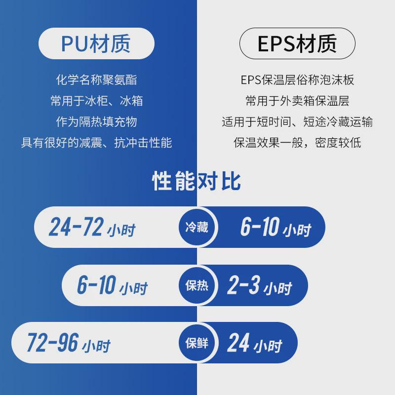 60l带轮户外保温箱便携式拉杆钓鱼野餐车载保温保鲜冷藏箱厂家