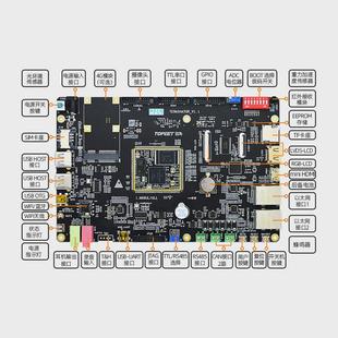 迅為iMX6ULL開(kāi)發(fā)板NXP嵌入式 ARM核心板Linux系統(tǒng)i.MX6ULL超STM32