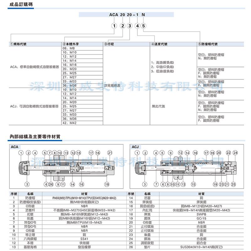 热销aca2030-1aca2030-2aca2030-3亚德客缓冲器油压
