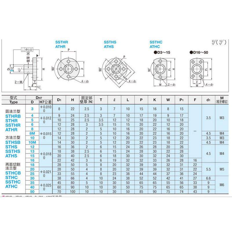 热销不锈钢导向轴支座不锈钢支座不锈钢光轴支撑座不锈钢法兰