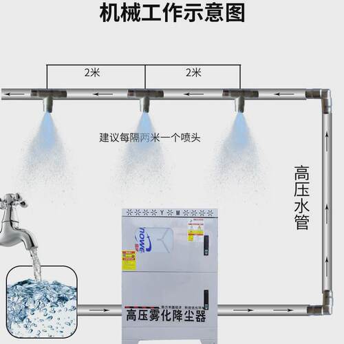 雾森景观造雾系统花园水池园林假山网红景区高压人造雾喷淋造雾机