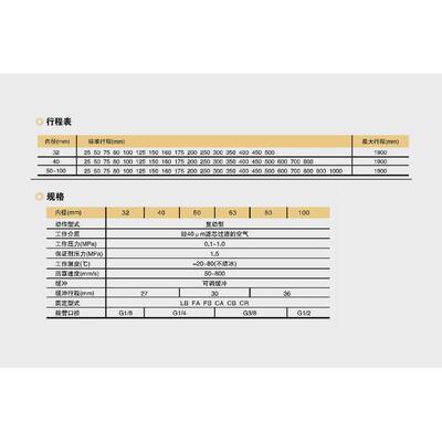 EMC亿太诺气缸FVBC系列标准气缸32/40/50/63/80/100