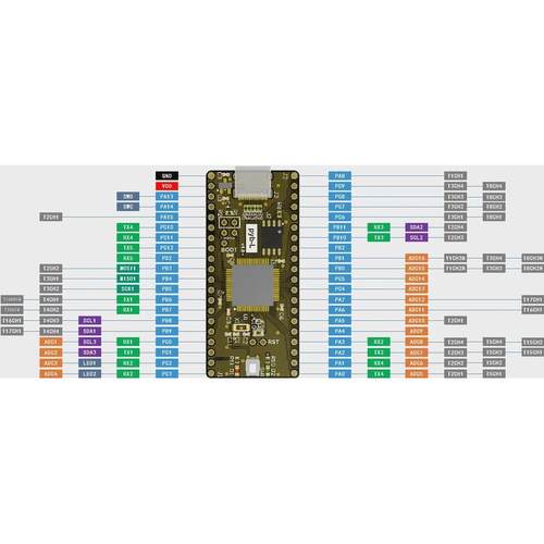 pybL超低功耗电池供电 STM32L4开发板 micropython/python/C编程