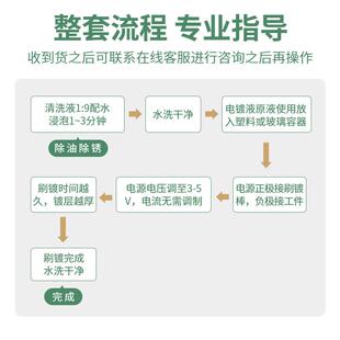 电刷镀镍液通电刷镀镍铜镀镍铁镀镍液漏铜底刷镀修复处理修复