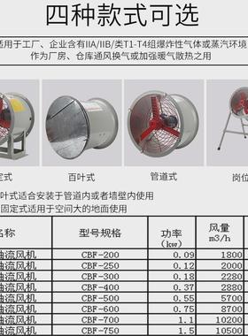 新款防爆风机CBF-300防爆轴流风机220V排风扇380V工业岗位式20040
