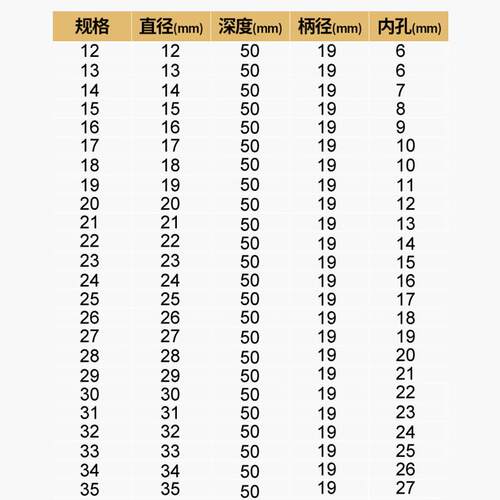 黄小超空心钻头磁力钻硬质合金钢板钻50mm金属取芯钻磁座钻头