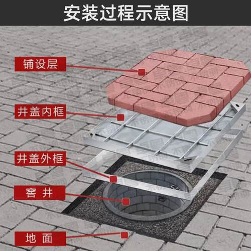 304不锈钢装饰井盖穿线井盖砖井盖市政专用工程电缆沟隐形铺板