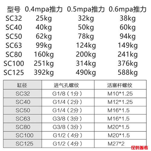 亚德客型标准气缸SC63X50x75x100拉杆式气缸厂家直销可非标定做