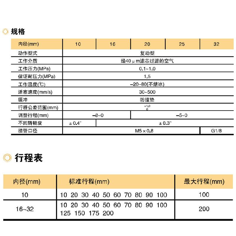 emc亿太诺气缸en双轴双动型气缸1016202532复活塞气缸