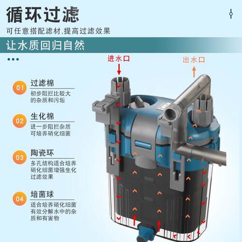 鱼缸外置过滤器小型壁挂过滤桶静三合一过滤低水位音净水循环系统
