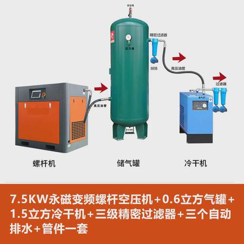 开山打气泵7.5/15/22/37kw永磁变频大型工业级螺杆式空压机压缩机