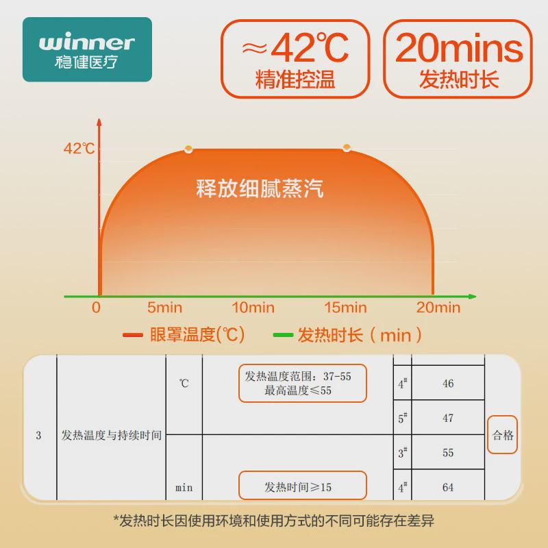稳健穴位蒸汽眼罩缓解眼部疲劳发热加热放松眼睛一次性热敷眼罩冬