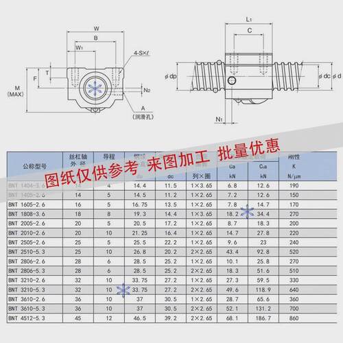 滚珠丝杆丝杠BNT1605161020052010250525103210方螺母现货