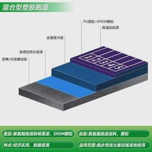 临沂操场跑道铺设施工承接体育运动场混合型塑胶跑道工程包工包料