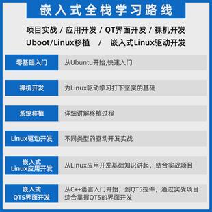 正點原子Mini I.MX6ULL核心強STM32 ARM Linux開發(fā)板IMX6ULL嵌入式