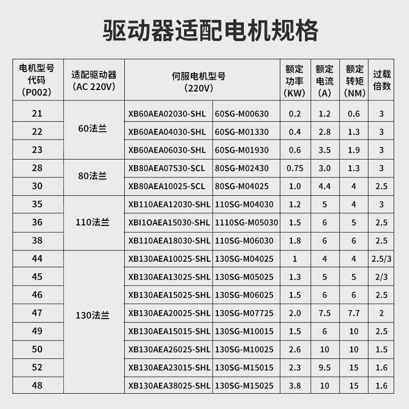 交流驱动马达伺服电机套装400w750w1kw2kw1.5标配485通讯厂家直销
