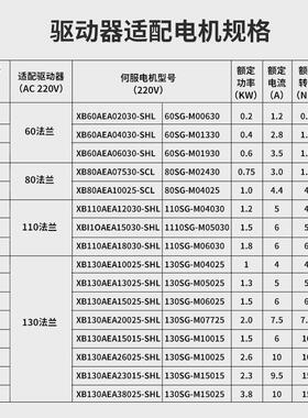 交流伺服电机马达驱动套装400W750W1KW2KW1.5标配485通讯厂家直销