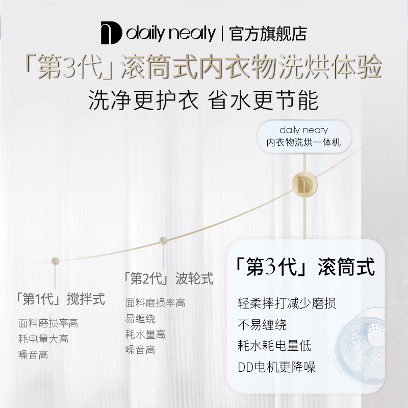 【标准版1代】dailyneaty代伊内衣裤洗衣机洗烘一体迷你滚筒小型