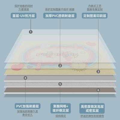 卡丁车儿童平跑跑卡丁车赛道塑胶地板溜冰场木地板游乐场地板胶