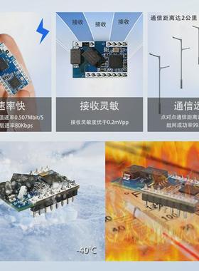 海思芯片模块电力载波智慧智能路灯工业物联网通讯plc模组免布线