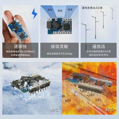 海思芯片plc电力载波智慧智能路灯工业物联网通讯模块模组免布线