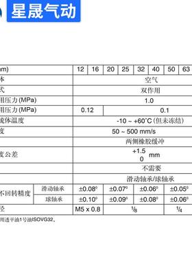 smc带三杆导杆三轴气缸mgpm40-50az新薄型型导杆气缸mgpm63-100az