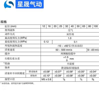 smc三杆型导杆三轴气缸mgpm25-10z新薄型带导杆气缸mgpm20-40z